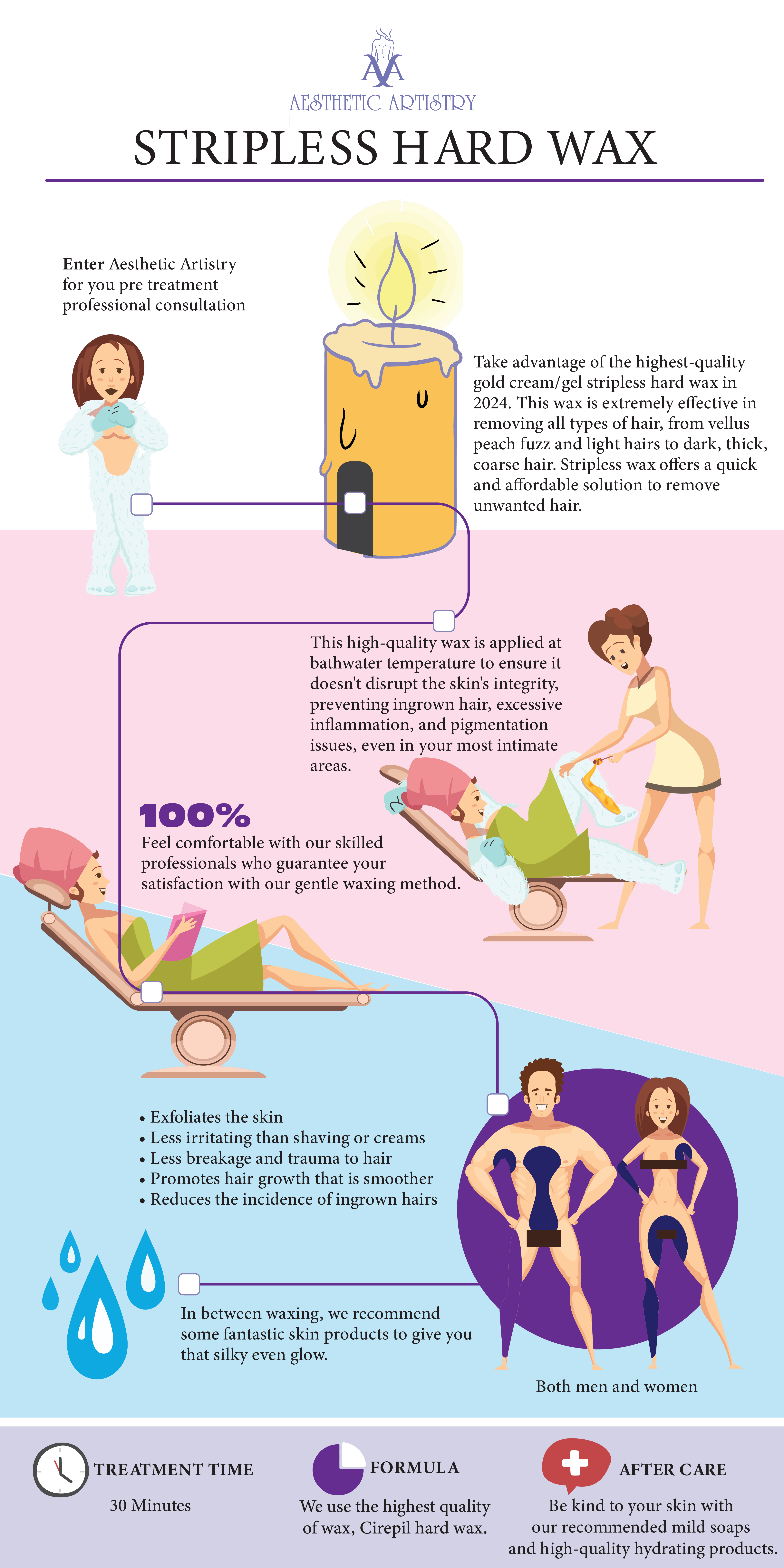 Aesthetic Artistry
                STRIPLESS HARD WAX
                
                Enter Aesthetic Artistry for your pre-treatment professional consultation.
                
                Take advantage of the highest-quality gold cream/gel stripless hard wax in 2024. This wax is extremely effective in removing all types of hair, from vellus peach fuzz and light hairs to dark, thick, coarse hair. Stripless wax offers a quick and affordable solution to remove unwanted hair.
                
                This high-quality wax is applied at bathwater temperature to ensure it doesn't disrupt the skin's integrity, preventing ingrown hair, excessive inflammation, and pigmentation issues, even in your most intimate areas.
                
                100%
                Feel comfortable with our skilled professionals who guarantee your satisfaction with our gentle waxing method.
                
                Exfoliates the skin
                Less irritating than shaving or creams
                Less breakage and trauma to hair
                Promotes hair growth that is smoother
                Reduces the incidence of ingrown hairs
                In between waxing, we recommend some fantastic skin products to give you that silky even glow.
                
                Both men and women
                
                TREATMENT TIME
                30 Minutes
                
                FORMULA
                We use the highest quality of wax, Cirepil hard wax.
                
                AFTER CARE
                Be kind to your skin with our recommended mild soaps and high-quality hydrating products.